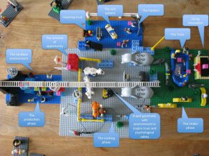 Lego Serious Play Photo Transcripts