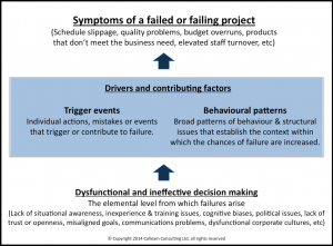 Why do projects fail