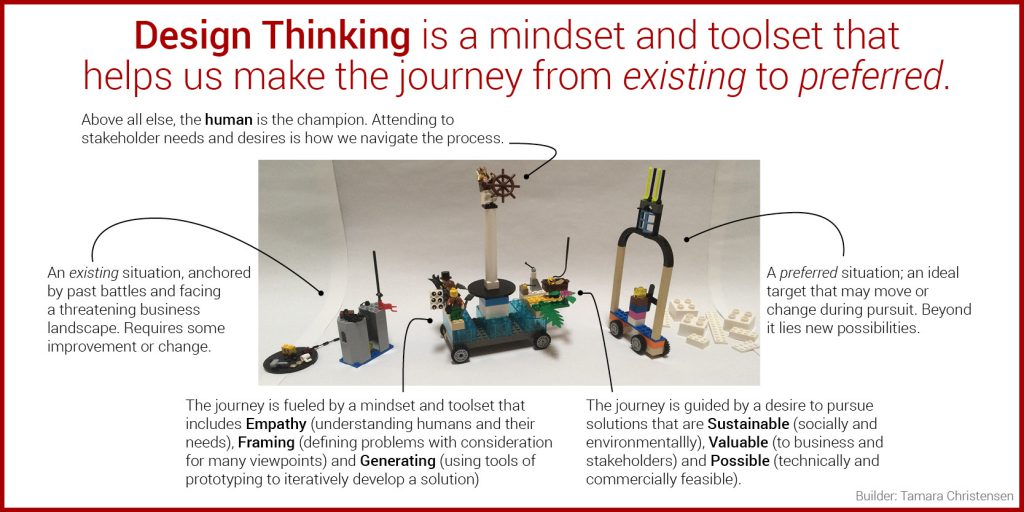 Design Thinking and LEGO SERIOUS PLAY