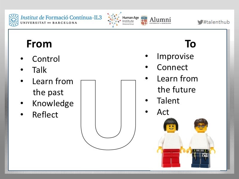 Fig 4: Main learned lessons to discover and practice by the attendants used for focus the Theory U workshop with LEGO@ Serious Play®