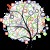 Event avatar