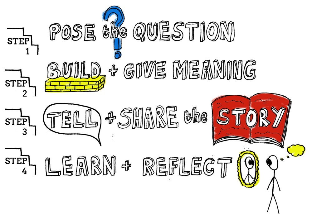 Teaching Students How to Ask Productive Questions | Edutopia