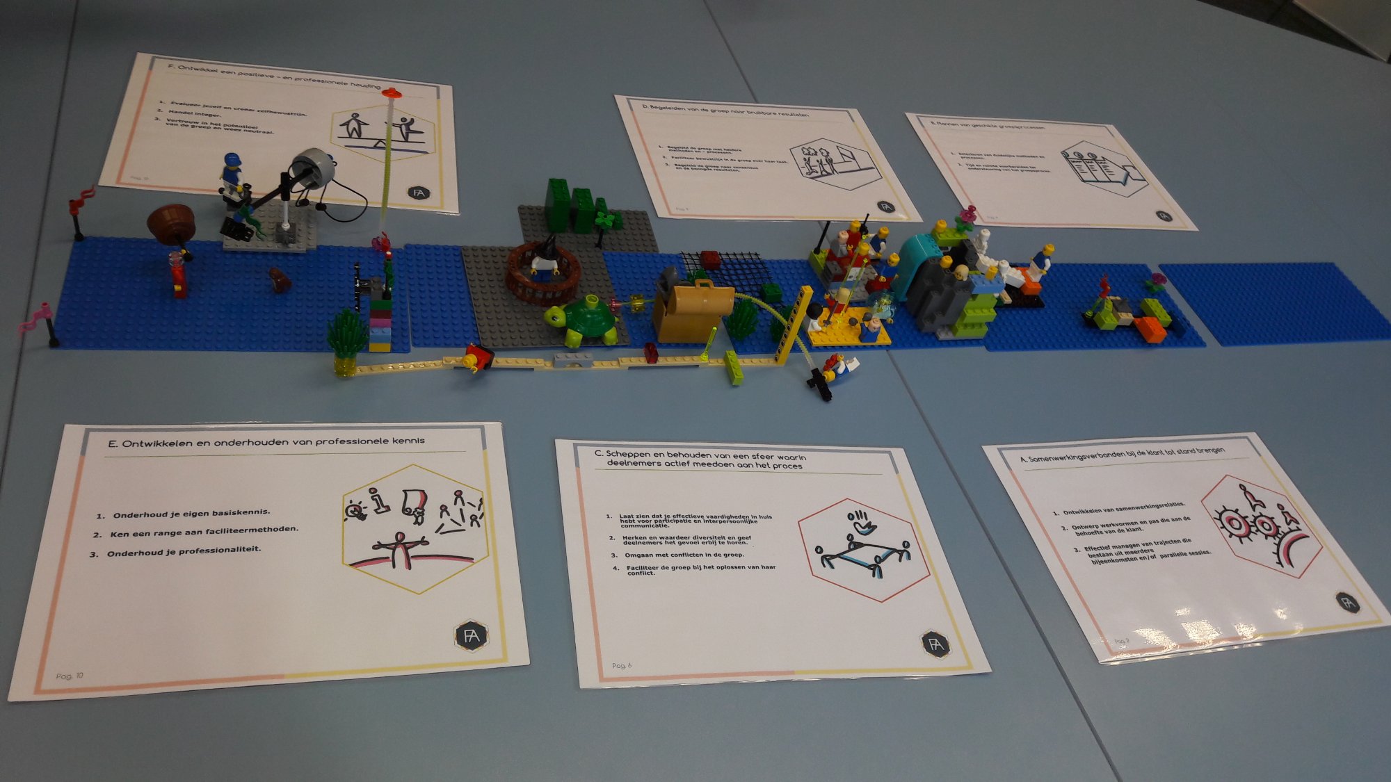 Core Competencies of a Explained with Lego Serious - Serious Play